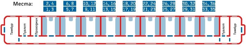 Схема вагона купе с номерами мест